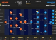 开云体育网页版-补时3球1红1点！皇马3-2晋级：世俱杯4强诞生德的简单介绍