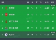 开云体育入口-阿森纳计划9000万欧报价罗德里戈金额与身价持平已接触多月的简单介绍