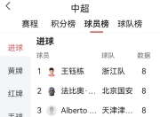 开云体育网页版-包含国足控球率18强里垫底，中场缺少技术型传控核心的词条