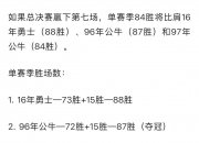开云体育官网-雷霆赢下总决赛抢七大战，夺得24-25赛季NBA总冠军的简单介绍