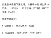 开云体育官网-雷霆赢下总决赛抢七大战，夺得24-25赛季NBA总冠军的简单介绍