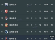 开云体育电脑版-中超夺冠赔率：申花领跑蓉城第2，国安海港并列第3，其余队无希望的简单介绍