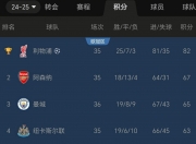 开云体育网页版-那不勒斯主场取胜，继续稳居积分榜前列