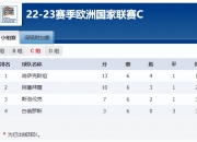 开云体育登录-欧洲杯预选赛各队实力对比，备战计划全面的简单介绍