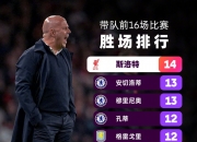 开云体育网页版-包含前瞻分析：利物浦主帅或迎来最艰难赛季的词条