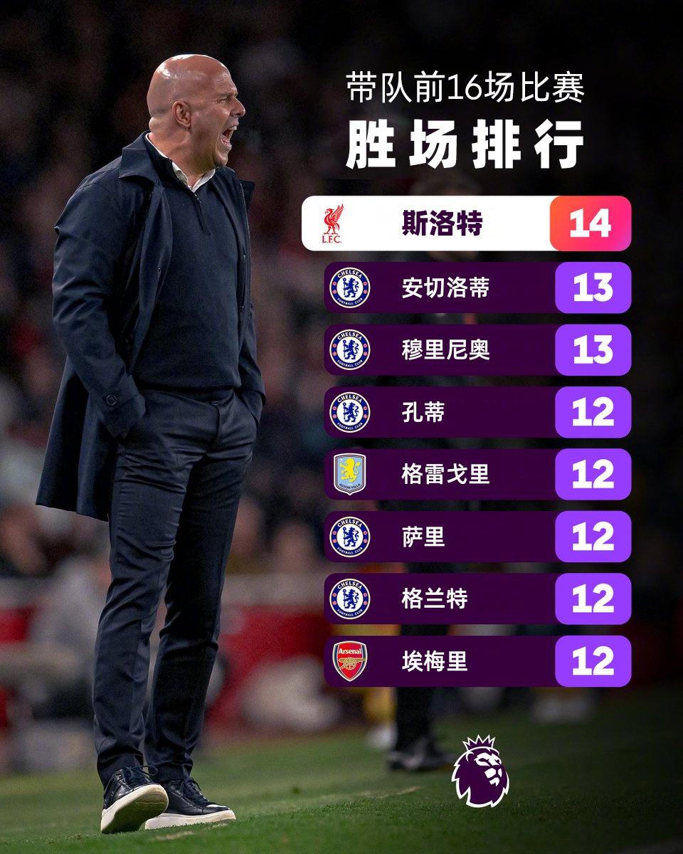 包含前瞻分析：利物浦主帅或迎来最艰难赛季的词条