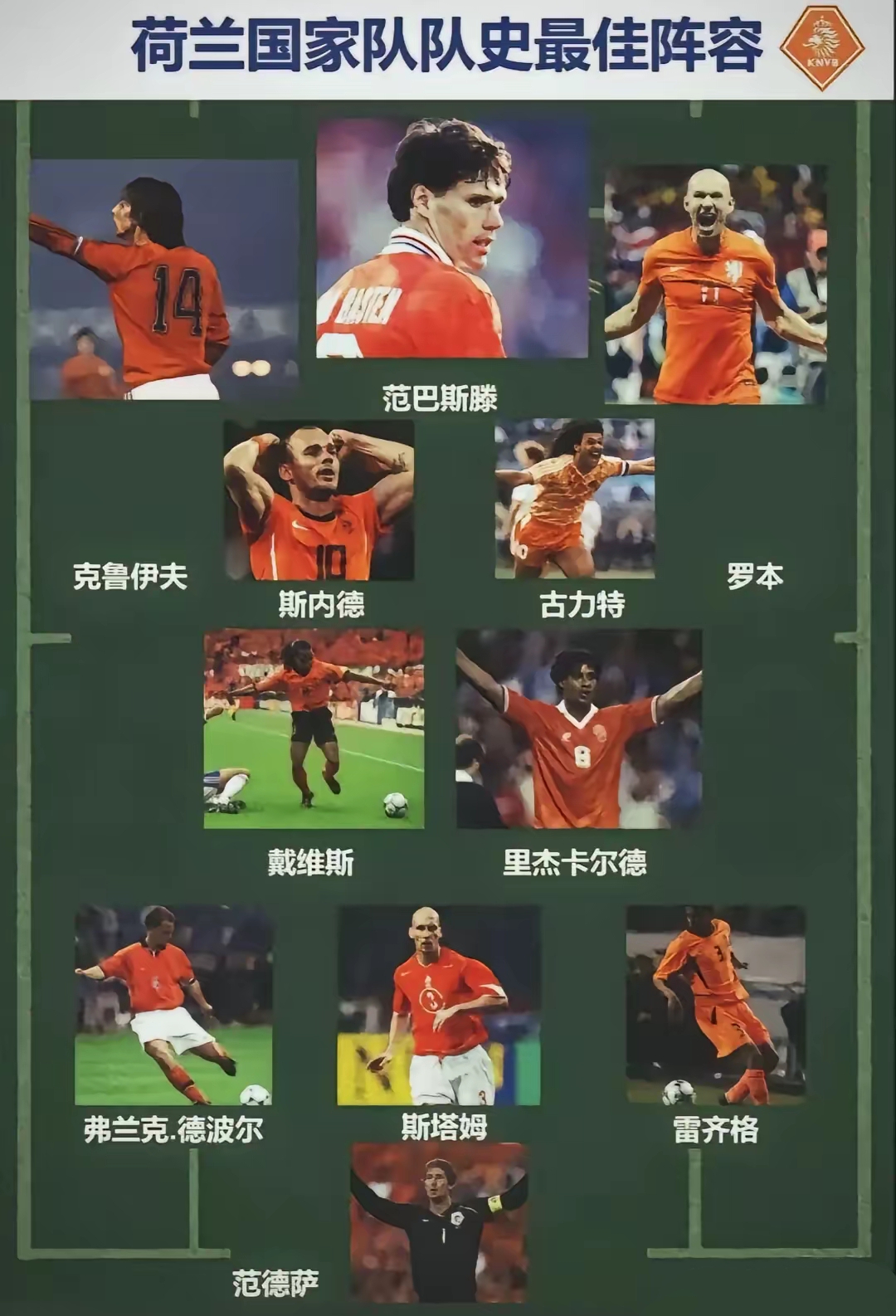 荷兰队主力球员受伤，对球队战绩造成影响的简单介绍