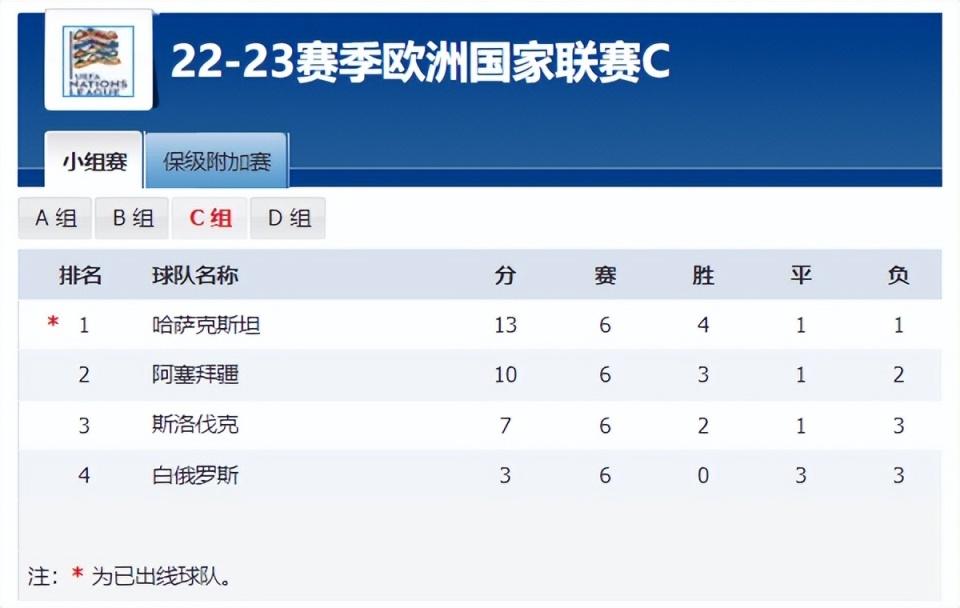 欧洲杯预选赛各队实力对比，备战计划全面的简单介绍