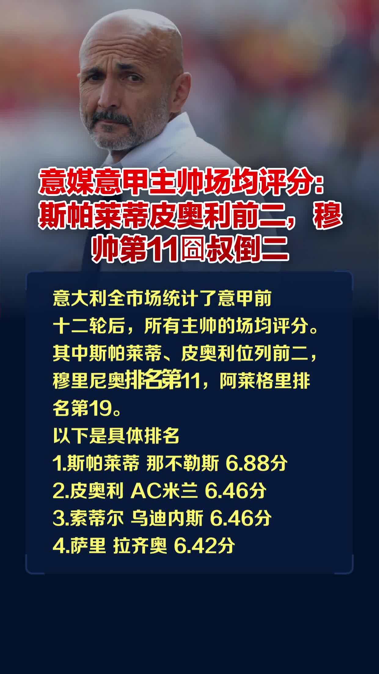 利雅得胜利锁定斯帕莱蒂，望后者接替皮奥利的简单介绍