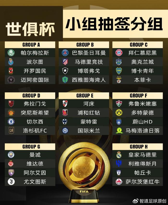 世俱杯欧洲冠军球队阵容分析(世俱杯欧冠冠军要参加几场比赛)