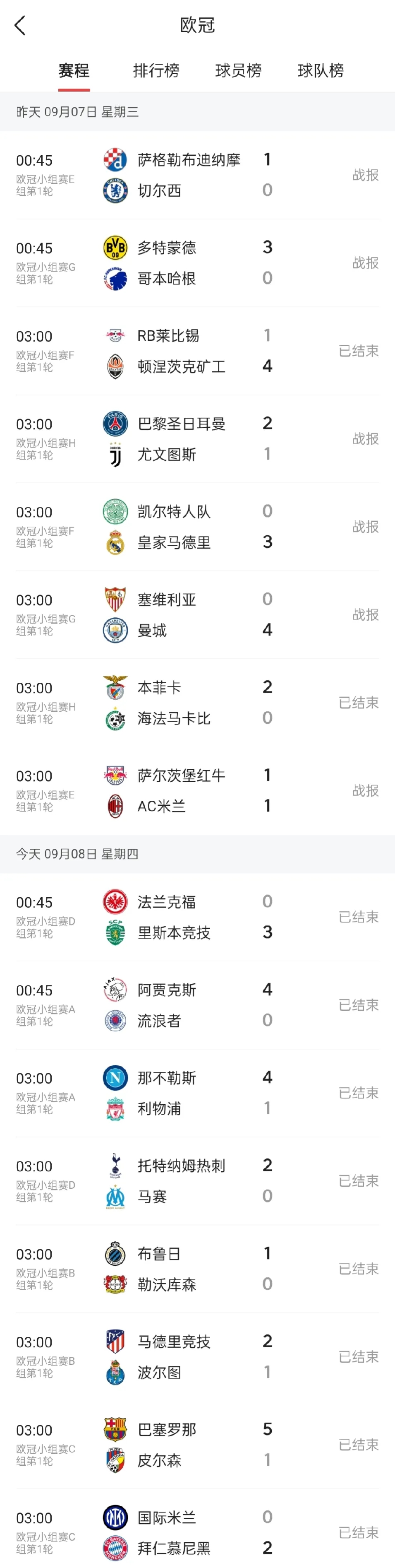 包含欧冠夺冠赔率：巴萨第1优势缩小巴黎力压皇马的词条