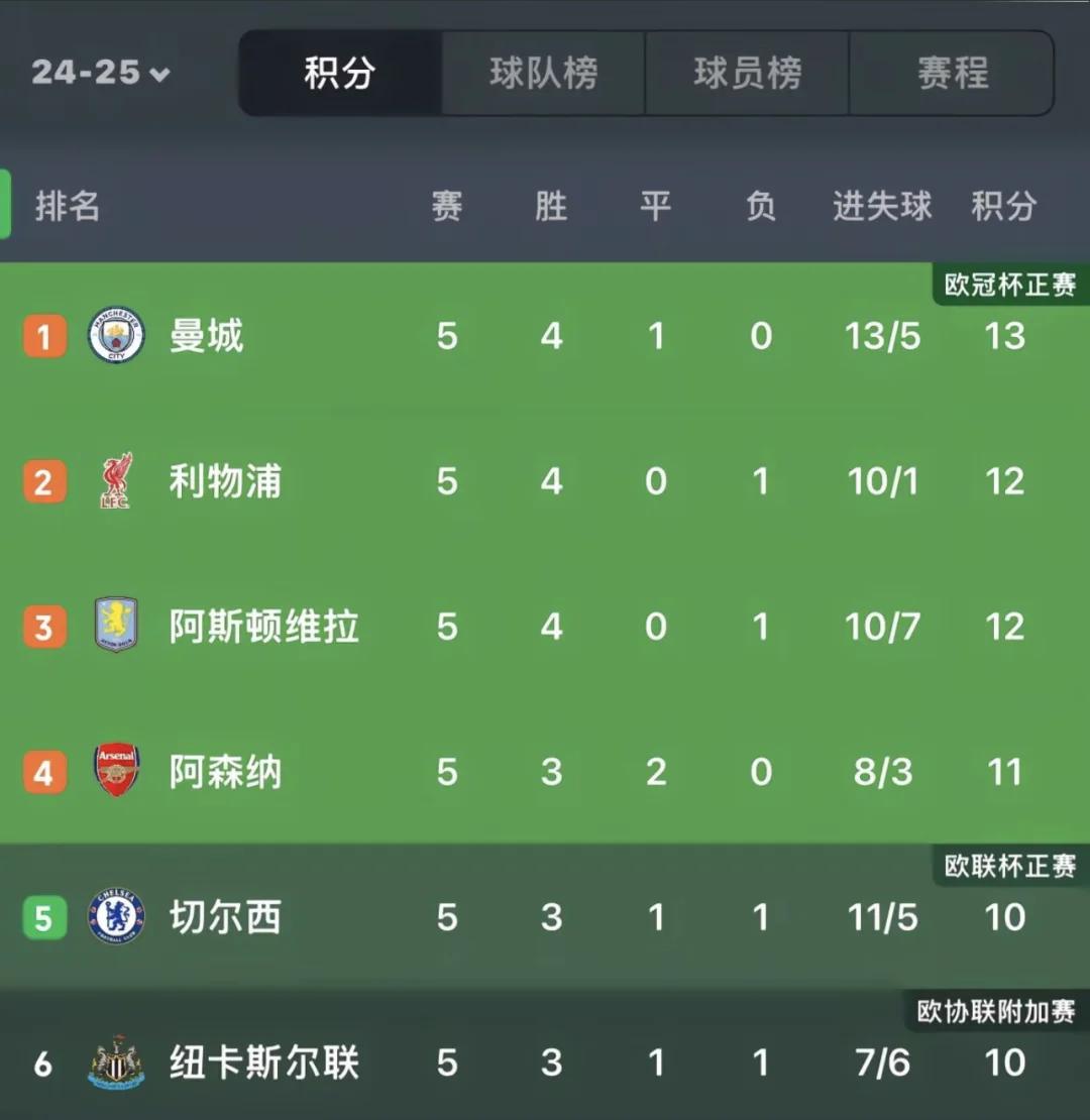 冰川之巅在今日Apex英雄比赛中表现亮眼，扳平比分，掌控节奏如行云流水的简单介绍