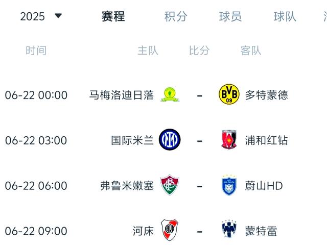 包含世俱杯8强全部出炉：欧洲5队南美2队亚洲1队，多的词条