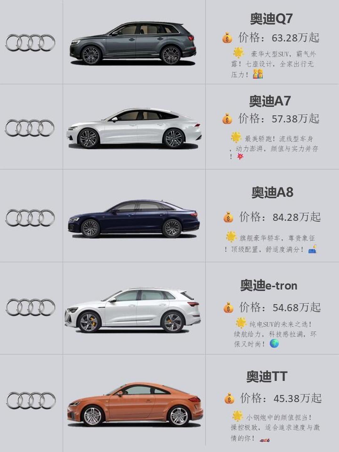 关于一文盘点奥迪史上那些经典车型，哪款曾是你的最爱的信息