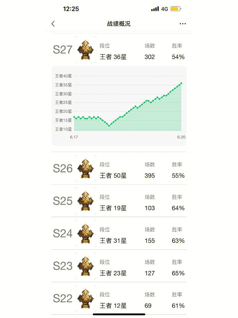 包含王者荣耀：LGD3-2DRG梦岚掉点苏烈单杀翻中翻的词条