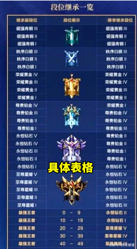 包含王者荣耀：LGD3-2DRG梦岚掉点苏烈单杀翻中翻的词条