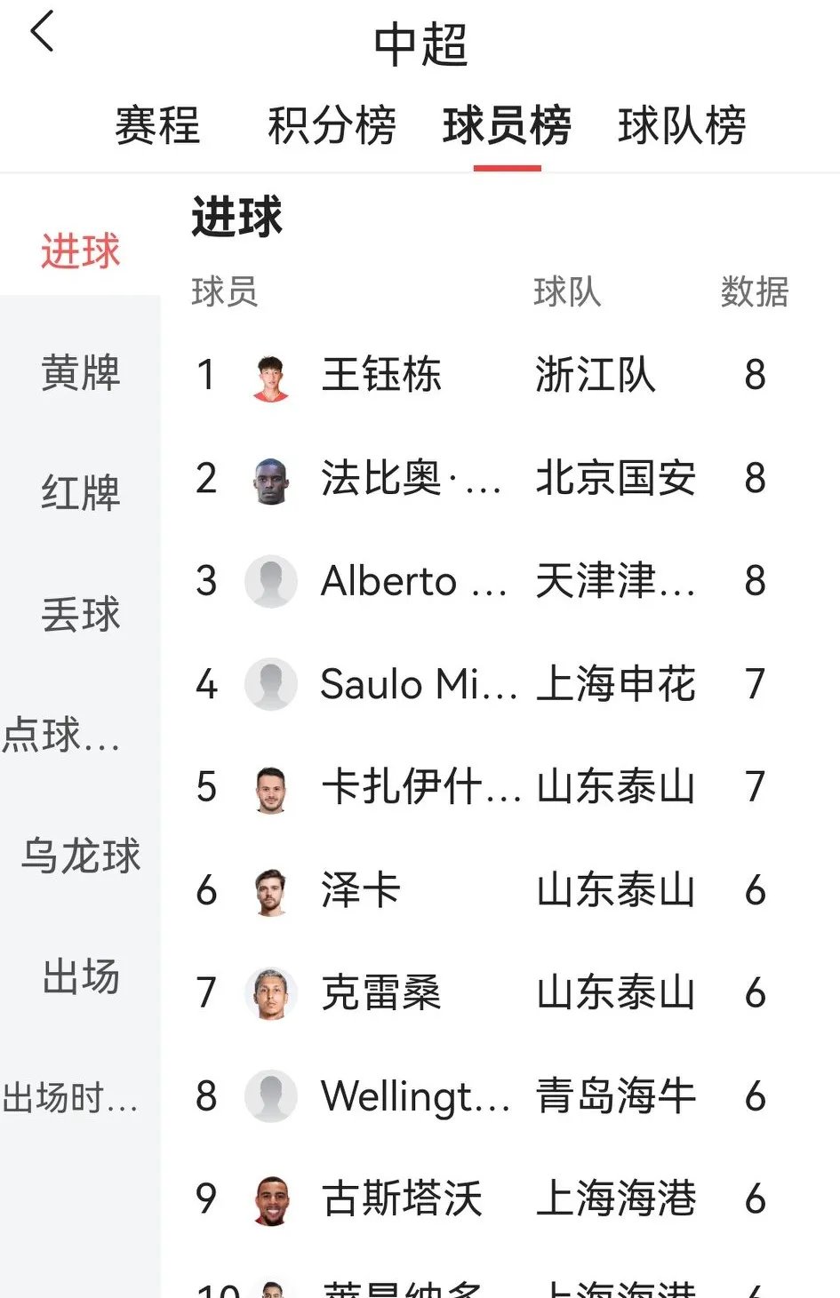 包含国足控球率18强里垫底，中场缺少技术型传控核心的词条