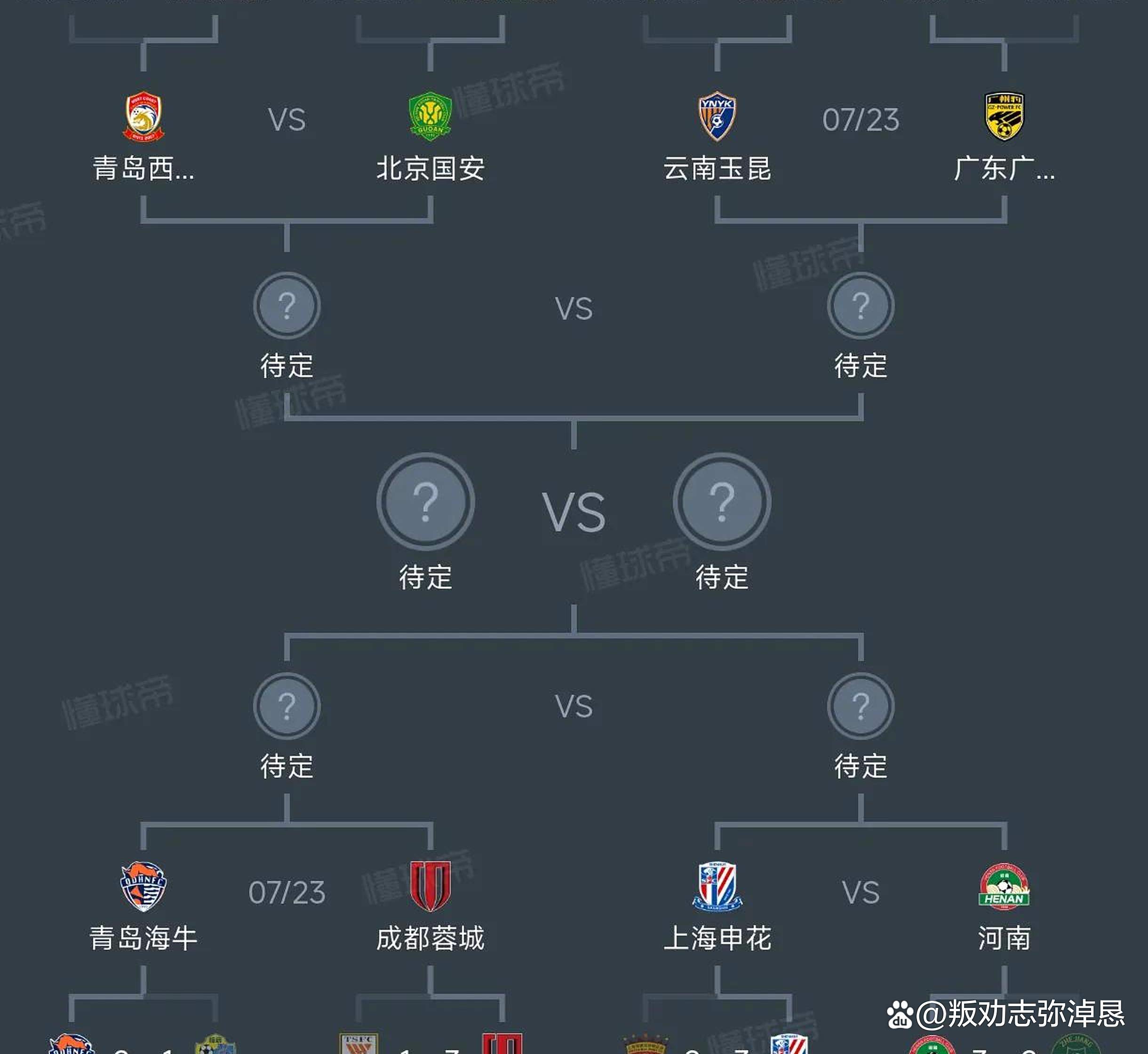 3-2，2-3！足协杯8强出炉！蓉城申花国安冲冠，中甲诞生最大黑马