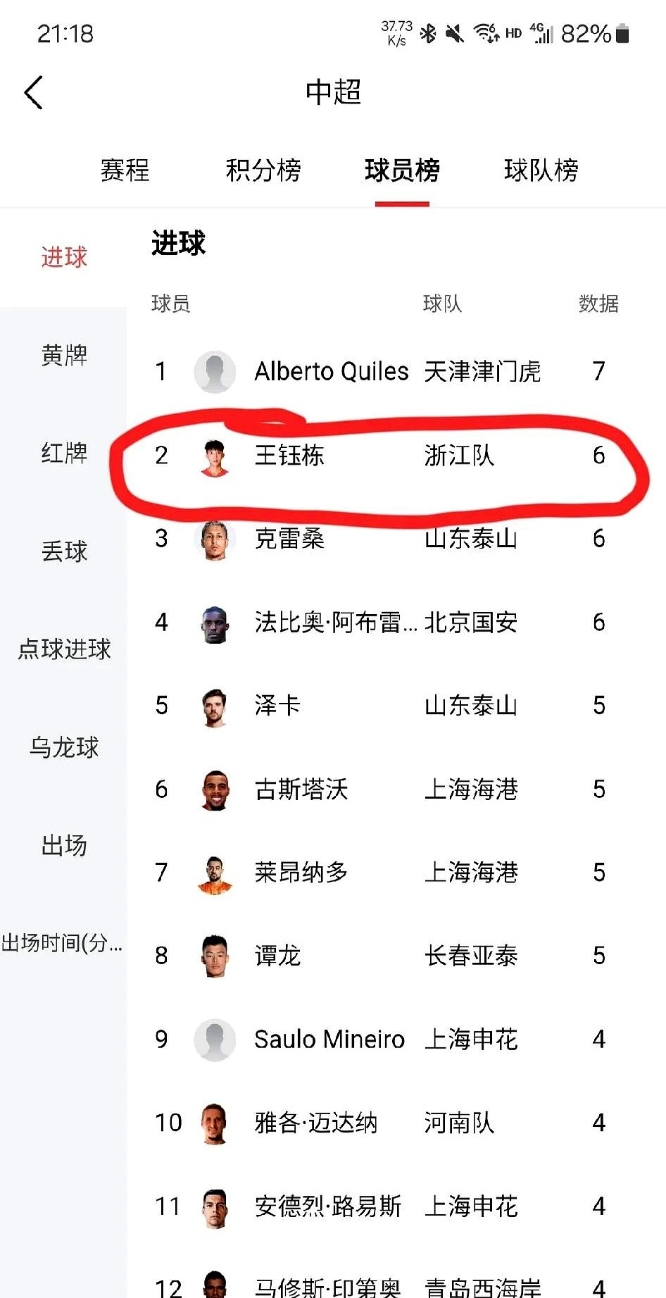 一线队大名单出炉，新晋球员或许有惊喜表现的简单介绍