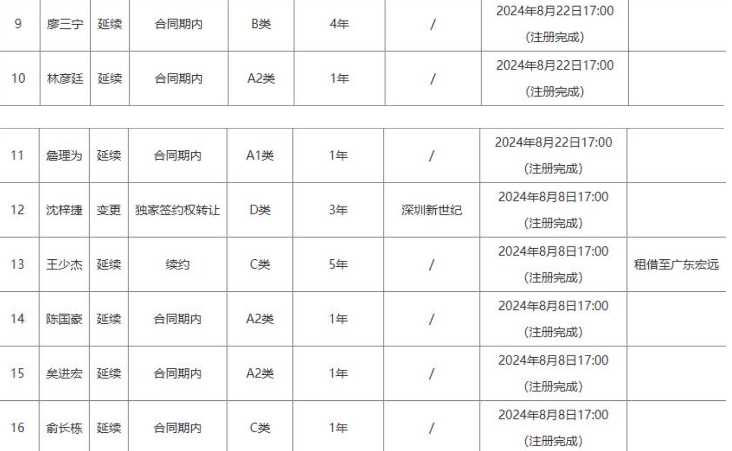 陕西男篮逆袭贵州，提升排名