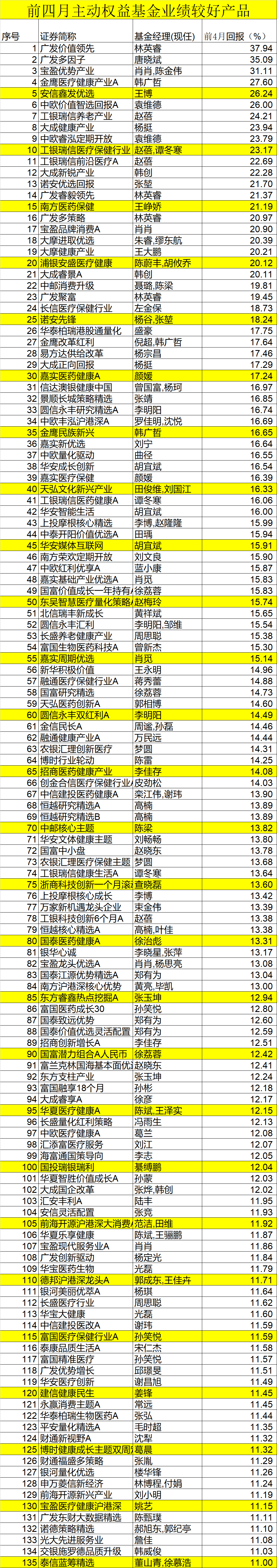 美因茨遭受连败，排名节节下滑的简单介绍